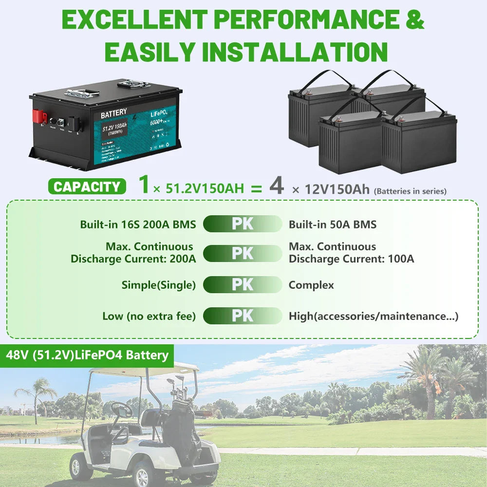 48V 150Ah LiFePO4 Battery 7.6KW Bluetooth Golf Car Battery 16S 200A BMS 51.2V 105Ah 5KW 6000+Cycles LED Display Grade A Cells