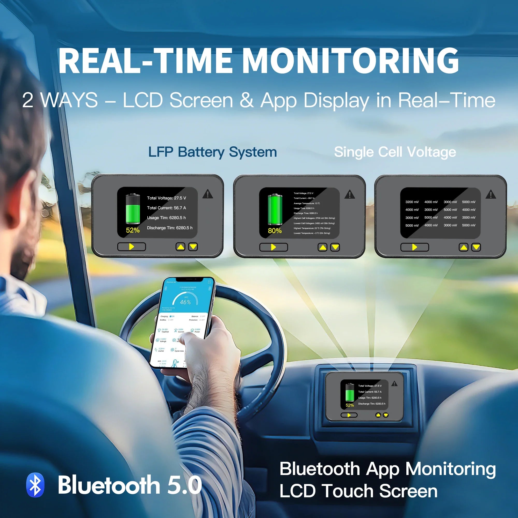 48V 150Ah Lithium Golf Cart Battery Built-in 200A BMS 6000+ Cycles Max. 10.24kW, Support Touch Monitor & Mobile APP