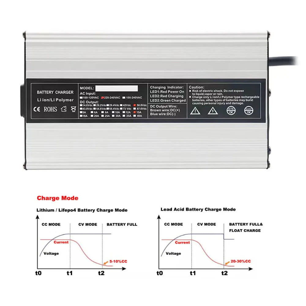 58.8V 15A 20A Lithium Fast Charger 900W 52V 14S Li-ion Forklift Sweeper RV Golf Cart Battery Charger SB50 XT60 XT90 Connector