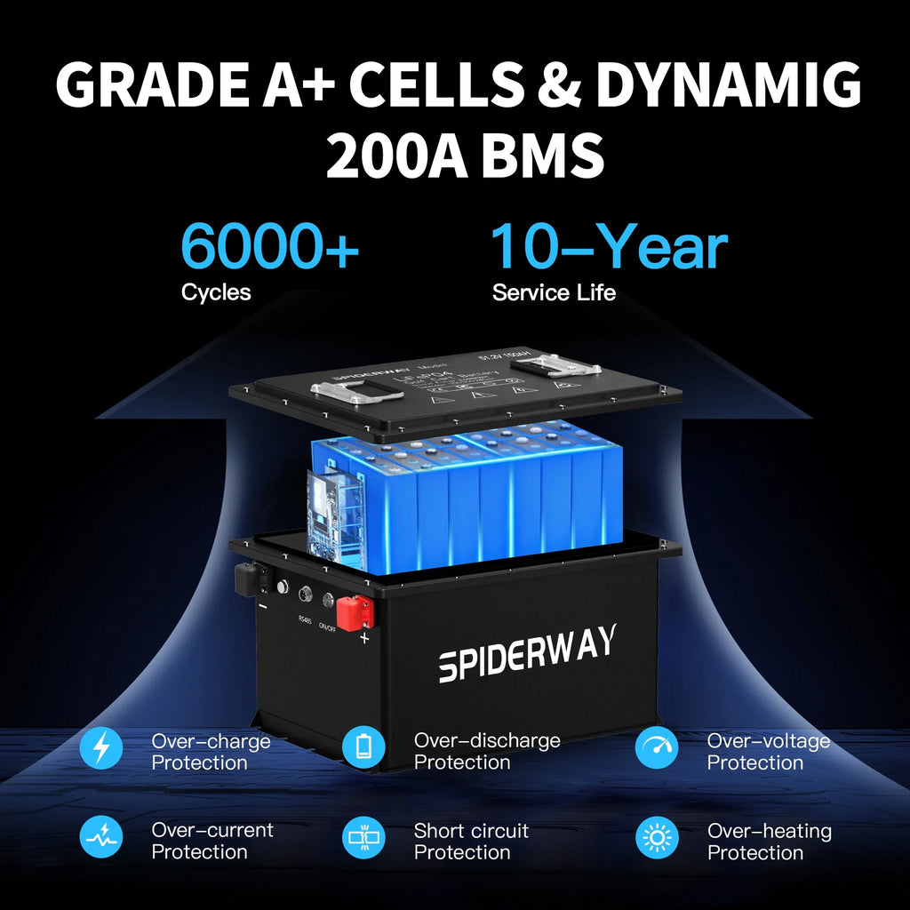 48V 150Ah Lithium Golf Cart Battery Built-in 200A BMS 6000+ Cycles Max. 10.24kW, Support Touch Monitor & Mobile APP