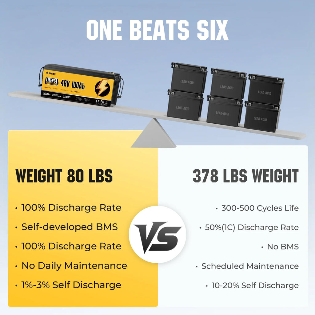 48V 100Ah LiFePO4 Lithium Golf Cart Battery
