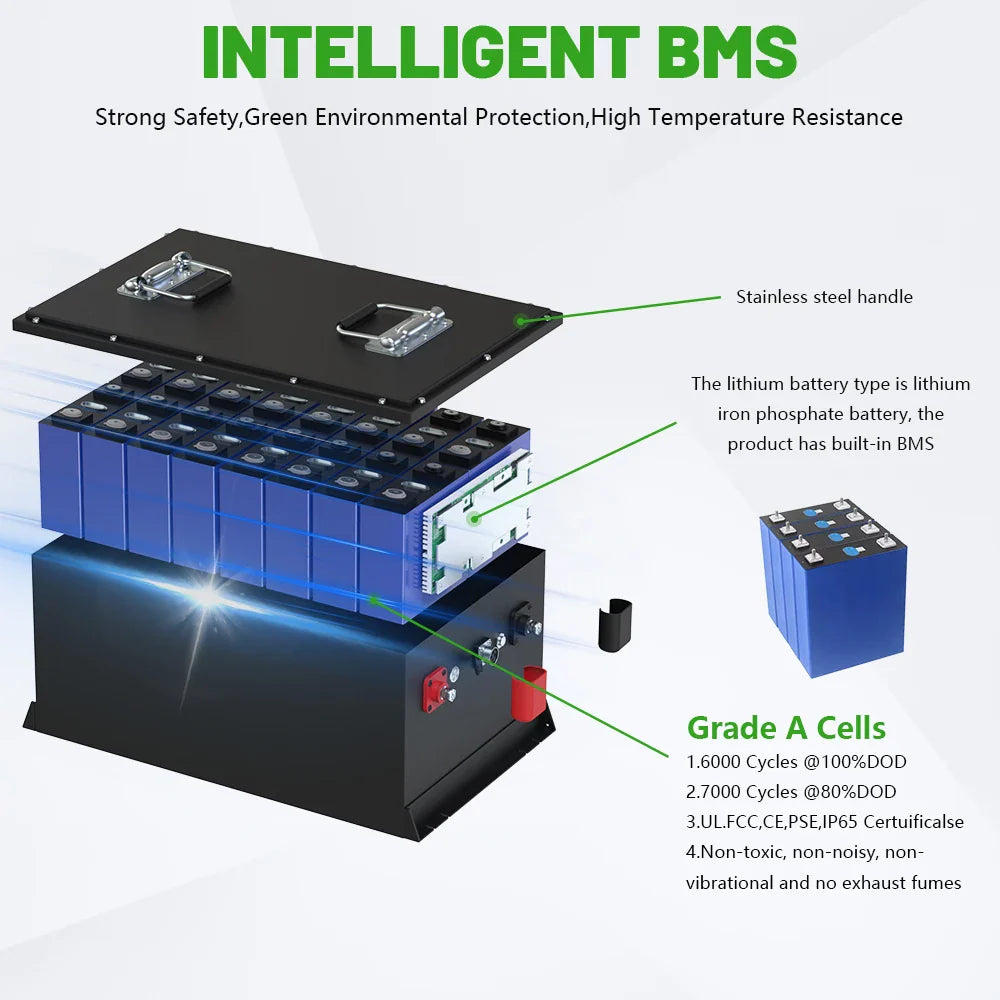 48V 150Ah LiFePO4 Battery 7.6KW Bluetooth Golf Car Battery 16S 200A BMS 51.2V 105Ah 5KW 6000+Cycles LED Display Grade A Cells