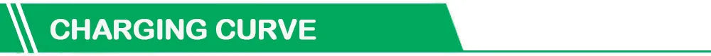 High Quality Hot Sell 36V 20A Lead Acid Battery Charger For 36 Volt EZGO CLUBCAR Golf Carts 36V Golf Cart Battery Charger