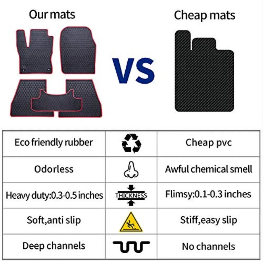 Golf Cart Floor Liner Mat Full Coverage Custom Fit for EZGO TXT 1994-2025,Express S4 (2012-2020) Cushman Workhorse EX1 (2020),