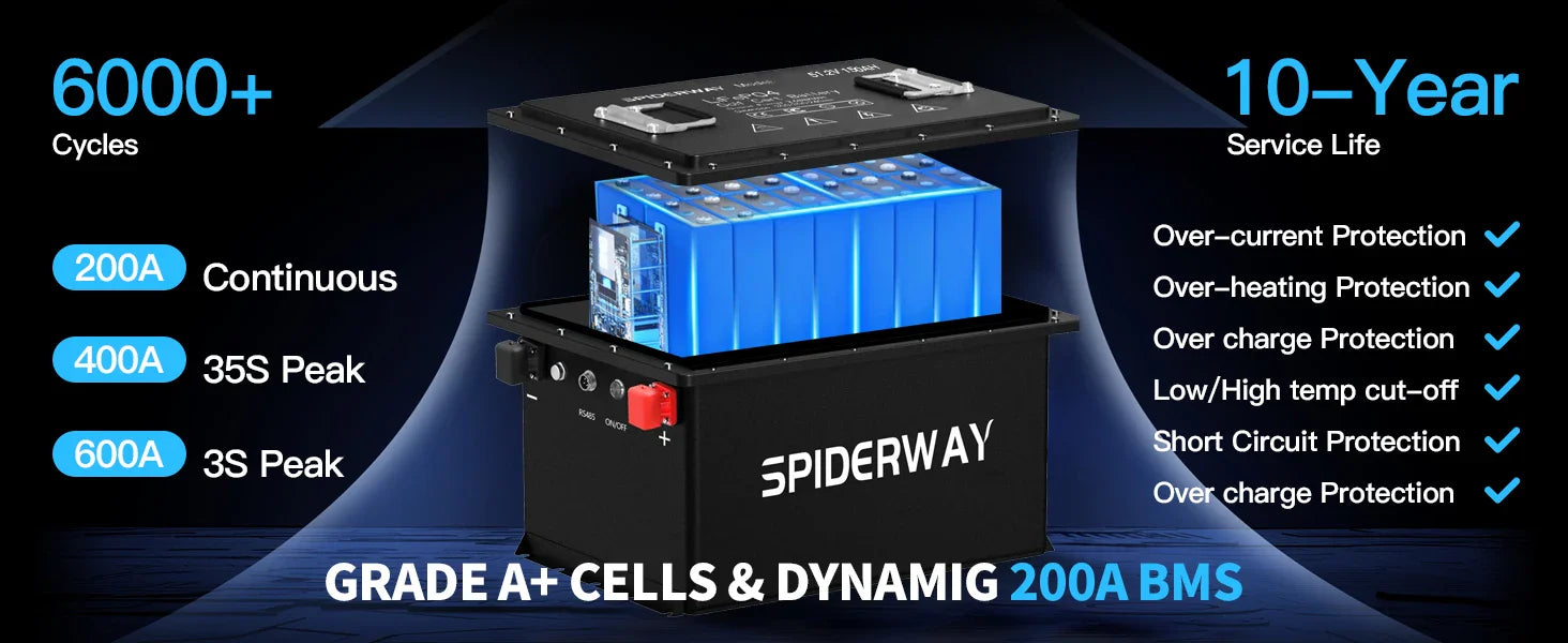 48V 150Ah Lithium Golf Cart Battery Built-in 200A BMS 6000+ Cycles Max. 10.24kW, Support Touch Monitor & Mobile APP