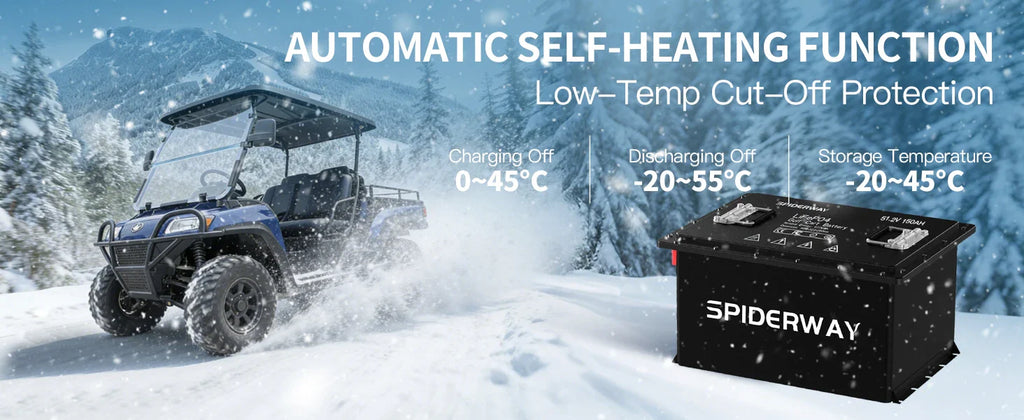 48V 150Ah Lithium Golf Cart Battery Built-in 200A BMS 6000+ Cycles Max. 10.24kW, Support Touch Monitor & Mobile APP