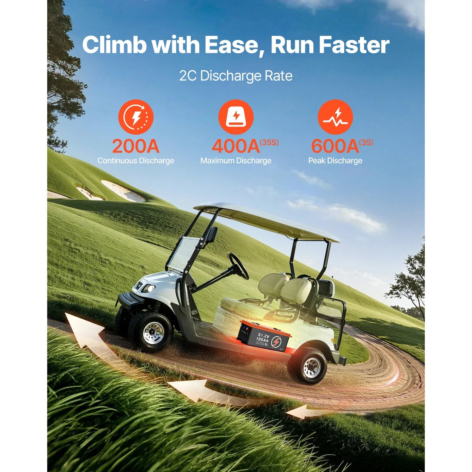 36V/48V 105Ah LiFePO4 Golf Cart Lithium Battery with BMS