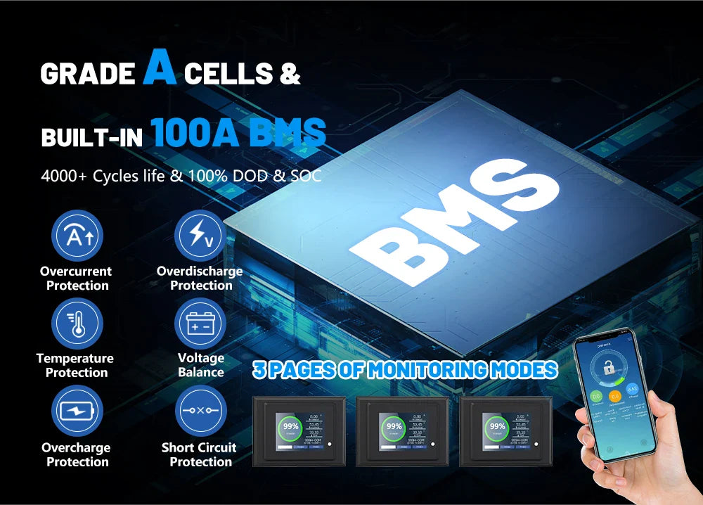 48V 150Ah LiFePO4 Battery 7.6KW Bluetooth Golf Car Battery 16S 200A BMS 51.2V 105Ah 5KW 6000+Cycles LED Display Grade A Cells