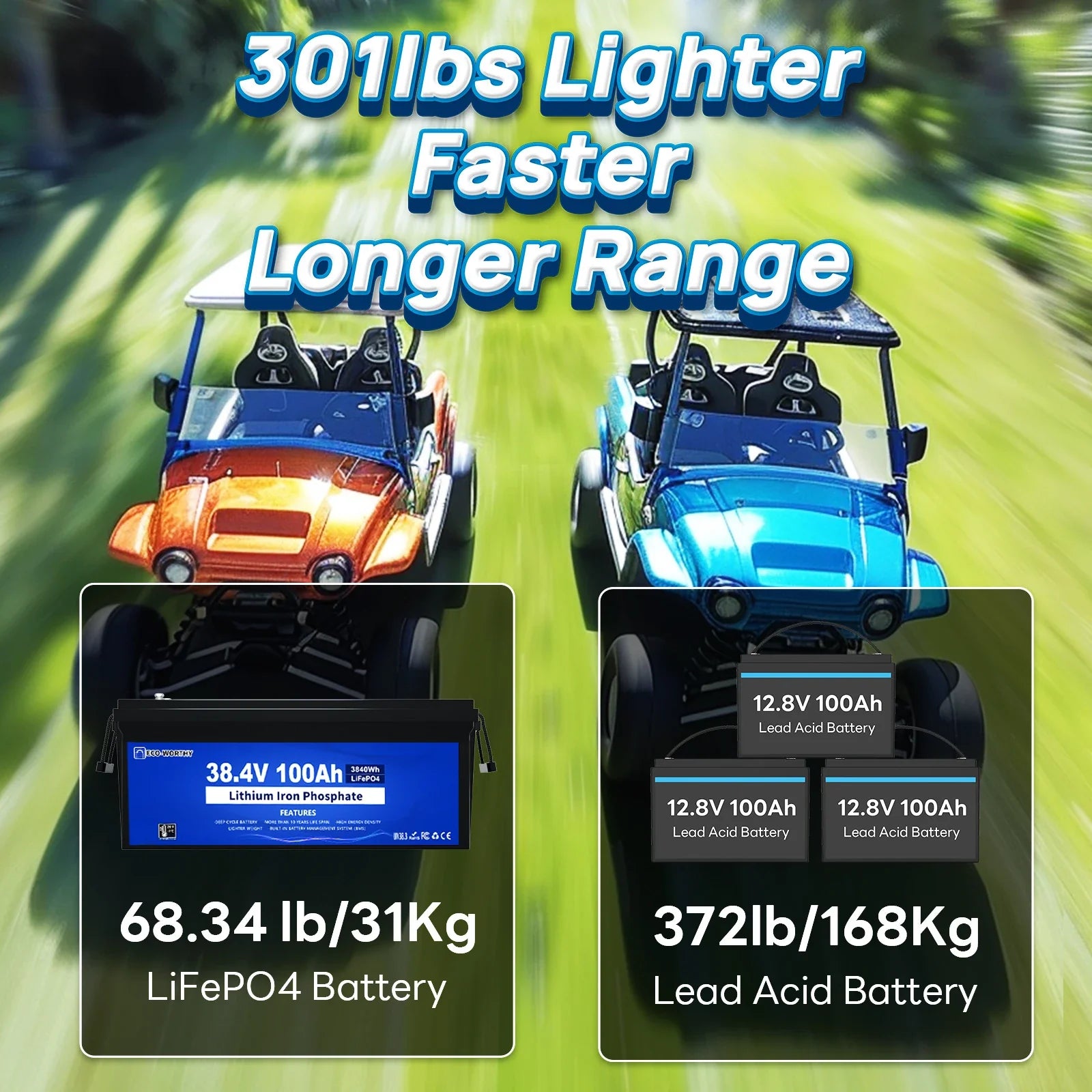 36V 100Ah Golf Cart Lithium Battery with BMS & Bluetooth
