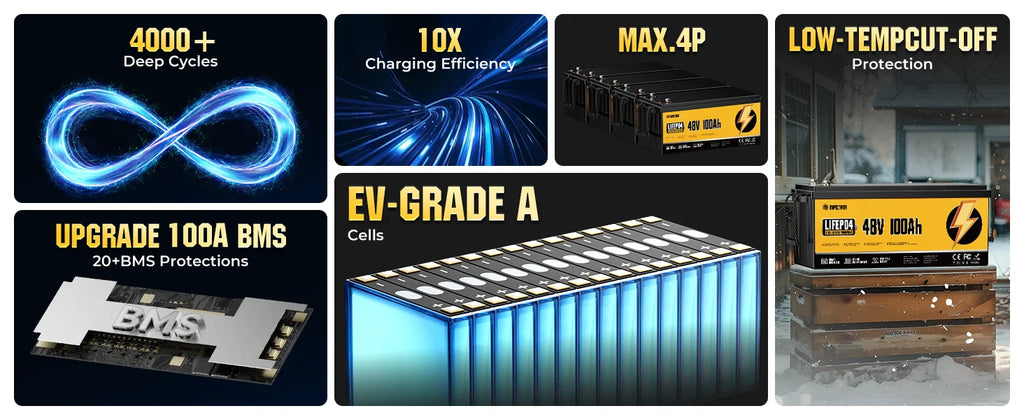 48V 100Ah LiFePO4 Lithium Golf Cart Battery