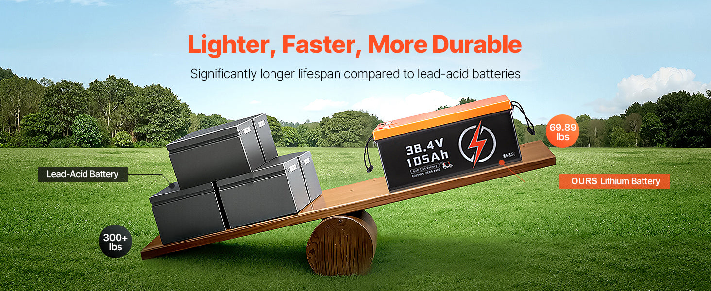 36V/48V 105Ah LiFePO4 Golf Cart Lithium Battery with BMS