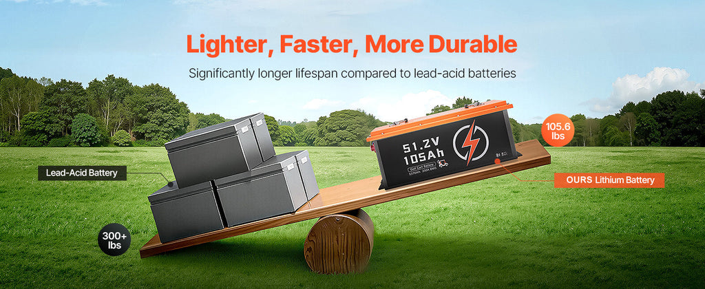36V/48V 105Ah LiFePO4 Golf Cart Lithium Battery with BMS