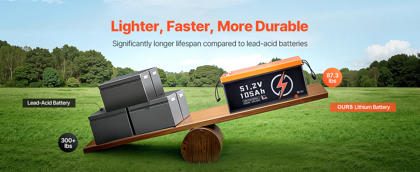 36V/48V 105Ah LiFePO4 Golf Cart Lithium Battery with BMS